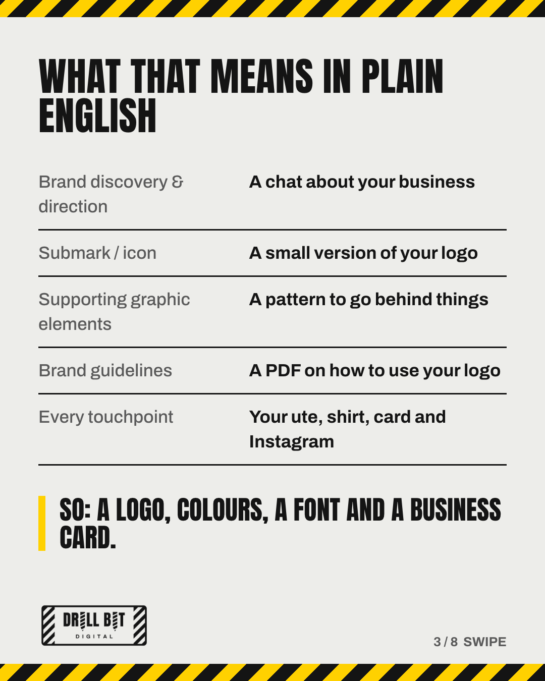 What that means in plain English: brand discovery is a chat about your business, a submark is a small version of your logo, brand guidelines are a PDF on how to use your logo.